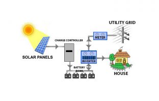 Residential Solar Power System