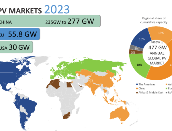 At least 29 countries installed more than 1 GW of PV in 2023