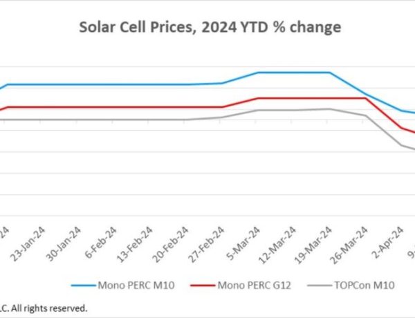 Accelerated declines in solar cell prices since late March